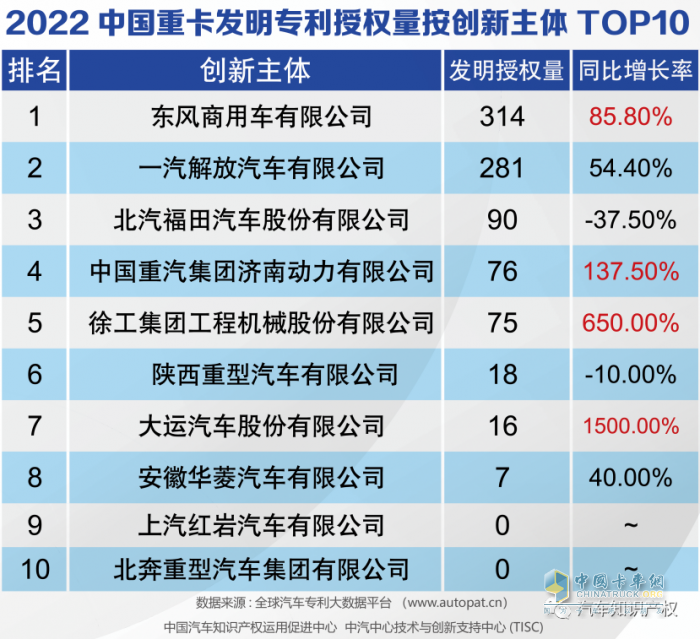 助力重卡行業(yè)復(fù)蘇，東風(fēng)商用車瞄準(zhǔn)客戶發(fā)力創(chuàng)新！