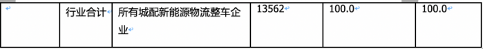 2024年2月城配物流車(chē)配套電機(jī)：TOP10花落誰(shuí)家？