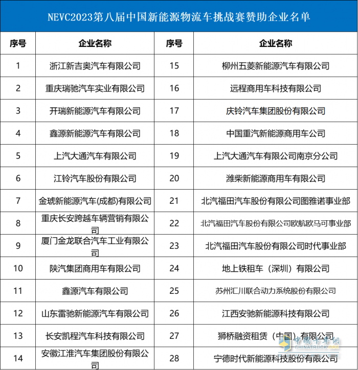 2023中國新能源物流車大會圓滿落幕！大咖圍繞變革創(chuàng)新聊了啥？