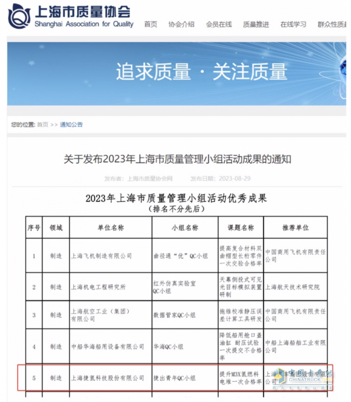 捷氫科技QC課題榮獲“2023年上海市質(zhì)量管理小組活動(dòng)優(yōu)秀成果”