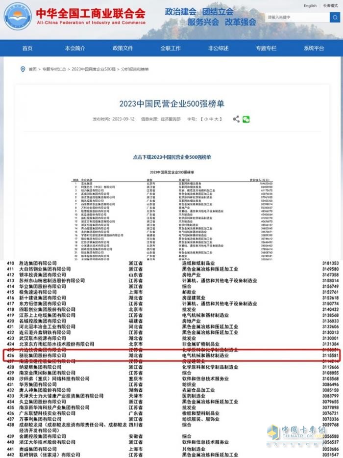 連續(xù)11年上榜！駱駝蓄電池再奪中國民企500強(qiáng)殊榮   