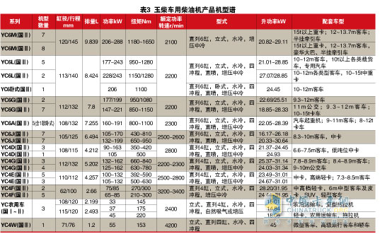 中重型柴油機五強企業(yè)排兵布陣