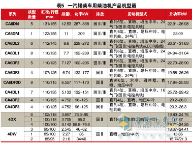 中重型柴油機五強企業(yè)排兵布陣