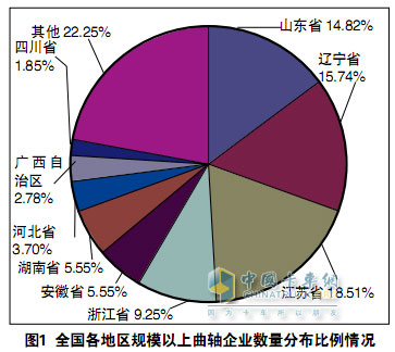 柴油機(jī)曲軸產(chǎn)業(yè)調(diào)查