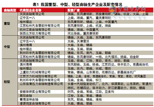 柴油機(jī)曲軸產(chǎn)業(yè)調(diào)查
