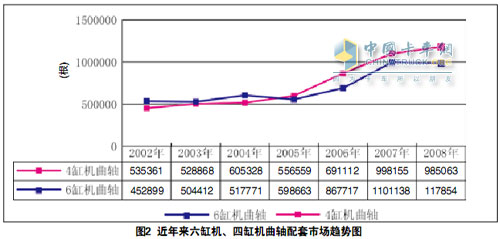 柴油機(jī)曲軸產(chǎn)業(yè)調(diào)查