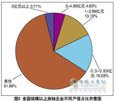 柴油機(jī)曲軸產(chǎn)業(yè)調(diào)查