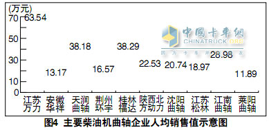 柴油機(jī)曲軸產(chǎn)業(yè)調(diào)查