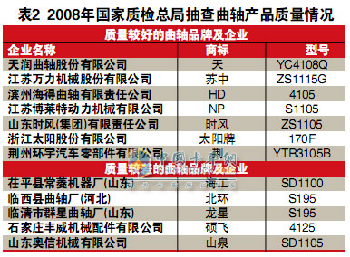 柴油機(jī)曲軸產(chǎn)業(yè)調(diào)查