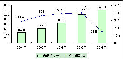 中國汽車電子產(chǎn)業(yè)發(fā)展進(jìn)入“黃金時代”