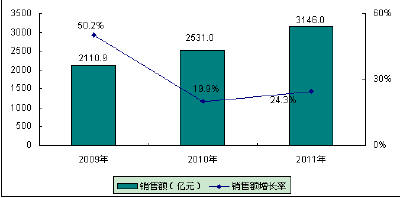 中國汽車電子產(chǎn)業(yè)發(fā)展進(jìn)入“黃金時代”