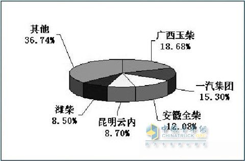 2009年9月我國車用柴油機(jī)生產(chǎn)銷售簡報(bào)
