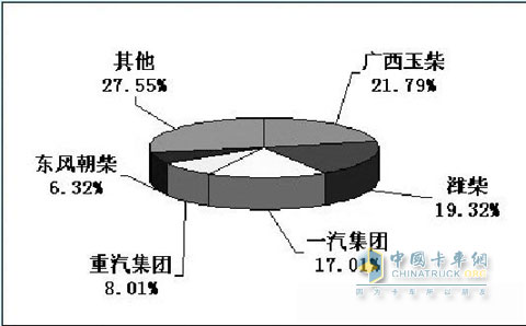 2009年9月我國車用柴油機(jī)生產(chǎn)銷售簡報(bào)