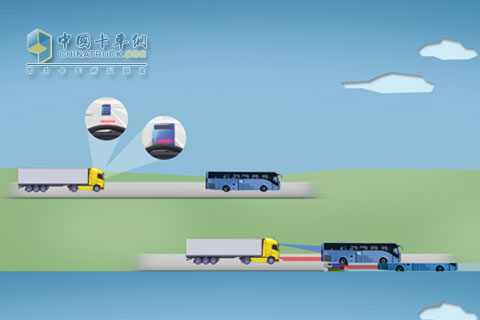沃爾沃卡車(chē)具備應(yīng)急制動(dòng)功能的碰撞預(yù)警系統(tǒng)