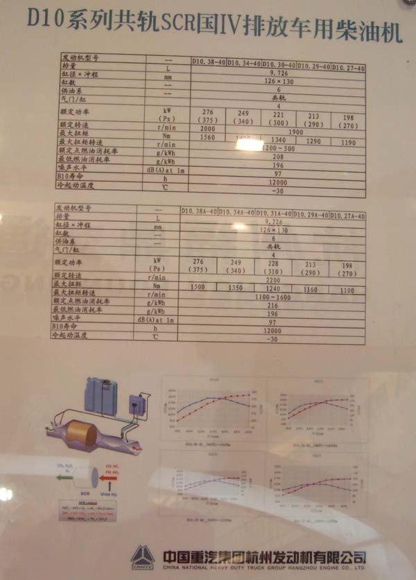 杭發(fā)D10系列共軌SCR國(guó)四排放車用柴油機(jī)