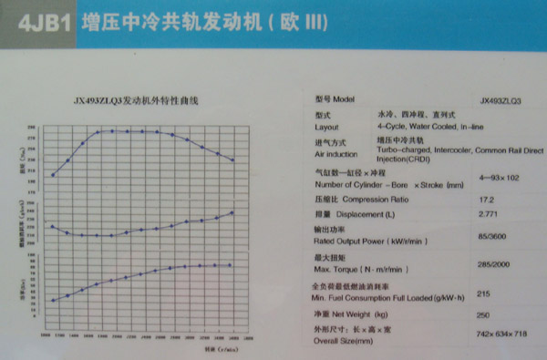 江鈴發(fā)動(dòng)機(jī) 4JB1增壓中冷共軌發(fā)動(dòng)機(jī)