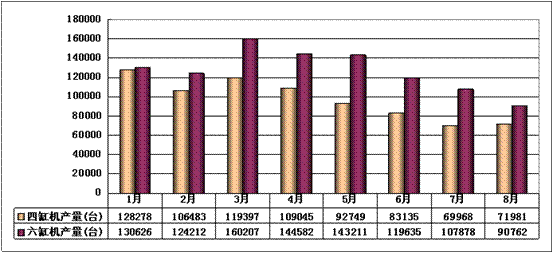 2010年前3季度主要柴油機(jī)企業(yè)四六缸機(jī)產(chǎn)量對(duì)比