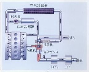 EGR(+DOC)+DPF方案原理圖