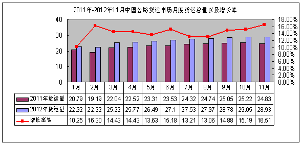 物流運(yùn)輸 卡車 貨運(yùn)
