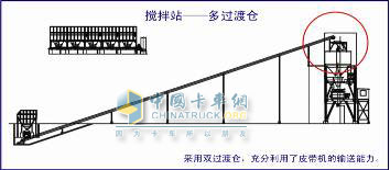 多過渡倉設計