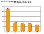 擊敗國際品牌 長城皮卡提振中國“品質(zhì)”信心