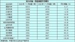 輕卡銷量一季度節(jié)節(jié)攀升 鄉(xiāng)村市場(chǎng)值得期待