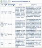 商用車巨頭加速入華 合資合作出現(xiàn)新模式