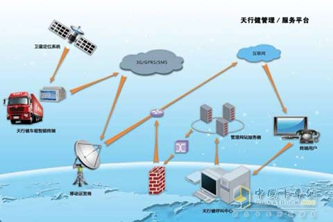 陜汽 天行健