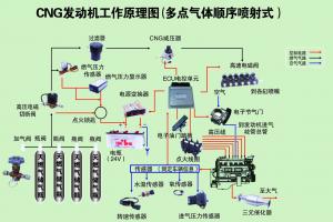 卡車天然氣產(chǎn)品未來(lái)發(fā)展分析